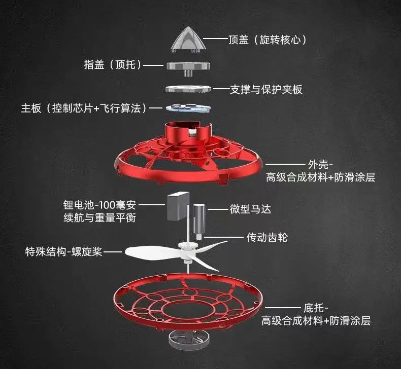 "LED Magic UFO Flying Spinner – Boomerang Mini Drone & Fidget Toy for Endless Fun!" 🚀✨ - Peaklo Quality